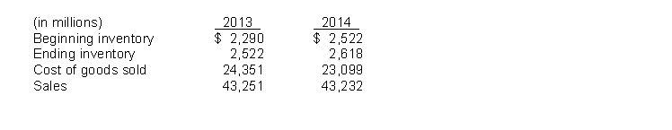 This information is available for Groneman, Inc. for 2013 and 2014. Instructions Calculate the inventory turnover, days in inventory, and gross profit rate for Groneman., Inc. for 2013 and 2014. Comment on any trends.