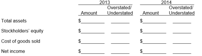 Arnold Pharmacy reported cost of goods sold as follows: Arnold made two errors: (1) 2013 ending inventory was overstated by $6,000. (2) 2014 ending inventory was understated by $11,000. Instructions Assuming the errors had not been corrected, indicate the dollar effect that the errors had on the items appearing on the financial statements listed below. Also indicate if the amounts are overstated (O) or understated (U).