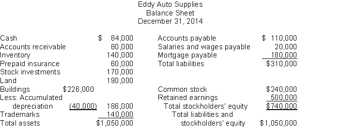 Use the following data to determine the total dollar amount of assets to be classified as property, plant, and equipment.