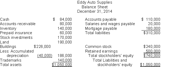 Use the following data to calculate the current ratio.  