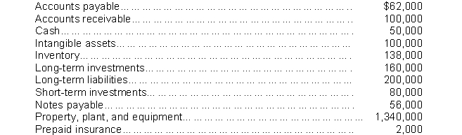 Based on the following data, what is the amount of current assets?