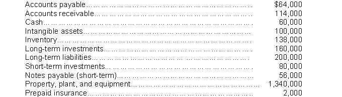 Based on the following data, what is the amount of working capital?