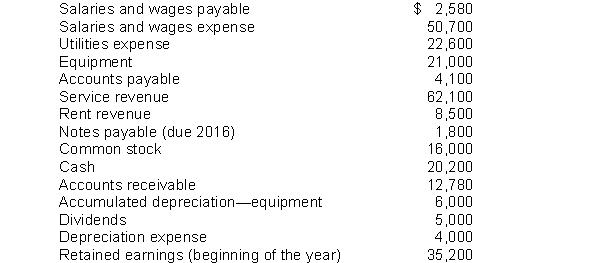 These financial statement items are for Snyder Corporation at year-end, July 31, 2014. Instructions (a) Prepare an income statement and a retained earnings statement for the year ended July 31, 2014. Snyder Corporation did not issue any new stock during the year. (b) Prepare a classified balance sheet at July 31, 2014.