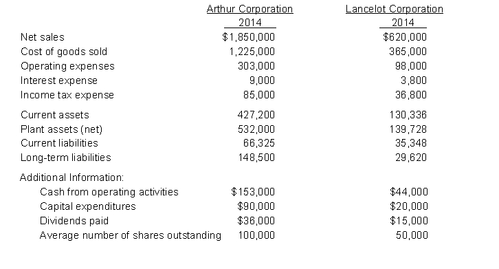 Comparative financial statement data for Arthur Corporation and Lancelot Corporation, two competitors, appear below. All balance sheet data are as of December 31, 2014. Instructions (a) Comment on the relative profitability of the companies by computing the net income and earnings per share for each company for 2014. (b) Comment on the relative solvency of the companies by computing the debt to assets ratio and the free cash flow for each company for 2014.