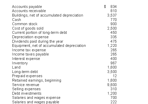 You are provide with the following information for Trent Company, effective as of its April 30, 2014, year-end. Instructions Prepare an income statement and a retained earnings statement for Trent Company for the year ended April 30, 2014.