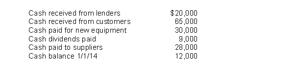 This information is for Campo Corporation for the year ended December 31, 2014. Instructions Prepare the 2014 statement of cash flows for Campo Corporation.