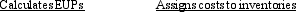 <strong>A process costing system does which of the following?  </strong> A)no no B)no yes C)yes yes D)yes no <div style=padding-top: 35px> 