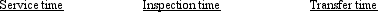 <strong>A value chart should include which of the following?  </strong> A)yes no yes B)no no yes C)yes yes no D)yes yes yes <div style=padding-top: 35px> 