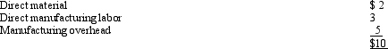 Travers Corporation is working at full production capacity producing 10,000 units of a unique product,RST.Manufacturing costs per unit for RST follow: The unit manufacturing overhead cost is based on a variable cost per unit of $2 and fixed costs of $30,000 (at full capacity of 10,000 units).The non-manufacturing costs,all variable,are $4 per unit,and the selling price is $20 per unit.A customer,Blanding Company,has asked Travers to produce 2,000 units of a modification of RST to be called XYZ.XYZ would require the same manufacturing processes as RST.Blanding Company has offered to share equally the non-manufacturing costs with Travers.XYZ will sell at $15 per unit. Required:
