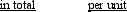<strong>In relationship to changes in activity, variable overhead changes  </strong> A) no no B) no yes C) yes yes D) yes no <div style=padding-top: 35px> 