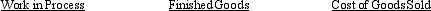 If underapplied overhead is considered to beimmaterial, it is closed to which of the following accounts?