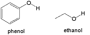 Explain why phenol is more acidic than ethanol.
