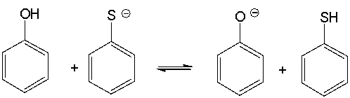 For the following acid-base reaction, predict which side of the equilibrium is favored.