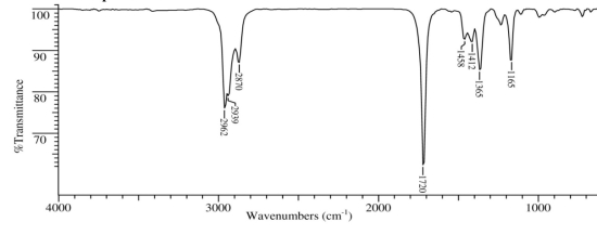 For each of the following IR spectra determine if it is consistent with the structure of an alcohol, a ketone, an aldehyde, a carboxylic acid, a primary amine, a secondary amine, a primary amide, or a secondary amide.   I. SDBS: National Institute of Advanced Industrial Science and Technology II.  <div style=padding-top: 35px> 