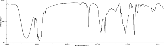 <strong>Which one of the following compounds is consistent with the following IR spectrum?   SDBS: National Institute of Advanced Industrial Science and Technology  </strong> A) I B) II C) III D) IV E) V <div style=padding-top: 35px> 