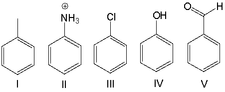 Arrange the following compounds in order of decreasing reactivity towards electrophilic aromatic substitution.  