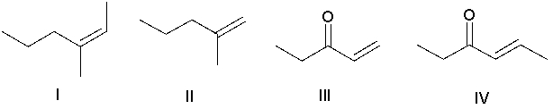 Which of the following alkenes is most reactive in the Heck reaction?