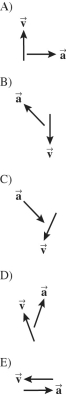 Shown below are the velocity and acceleration vectors for an object in several different types of motion. In which case is the object slowing down and turning to its right?
