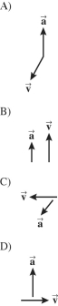 Shown below are the velocity and acceleration vectors for an object in several different types of motion. In which case is the object's velocity changing while its speed is not changing?