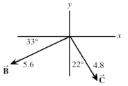 The figure shows two vectors and , along with their magnitudes and directions. The vector is given by = - . (a) What is the magnitude of vector ? (b) What angle does vector make with the +x-axis?