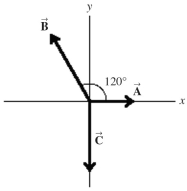 Find the magnitude and direction of the resultant of the three force vectors, , , and , shown in the figure. These vectors have the following magnitudes: A = 5.0 lb, B = 7.9 lb, and C = 8.0 lb. Express the direction of the resultant by specifying the angle it makes with the +x-axis, with counterclockwise angles taken to be positive.