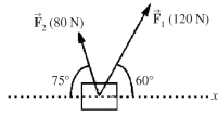 Two forces are acting on an object as shown in the figure. Assume that all the quantities shown are accurate to three significant figures. (a) What is the magnitude of the resultant force on the object? (b) What is the direction of the resultant force?