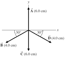 Four vectors, \vec { A } , \overrightarrow { \mathbf { B } } , \overrightarrow { \mathrm { C } } , and \vec { D } , are shown in the figure. The sum of these four vectors is a vector having magnitude and direction