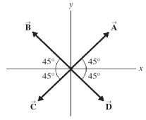 The figure shows four vectors, \vec { A } , \overrightarrow { \mathbf { B } } , \overrightarrow { \mathrm { C } } , and \vec { D } . Vectors \vec { A } and \overrightarrow { \mathbf { B } } both have a magnitude of 7.0 cm, and vectors \overrightarrow { \mathrm { C } } and \vec { D } both have a magnitude of 4.0 cm. Find the magnitude and direction of the sum of these four vectors.