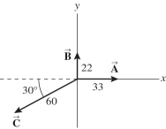 The figure shows three vectors, \vec { A } , \overrightarrow { \mathbf { B } } , and \overrightarrow { \mathrm { C } } , along with their magnitudes. Determine the magnitude and direction of the vector given by \vec { A } + \overrightarrow { \mathbf { B } } - \overrightarrow { \mathrm { C } } .