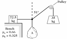 Three objects are connected by weightless flexible strings as shown in the figure. The pulley has no appreciable mass or friction, and the string connected to the block on the horizontal bench pulls on it parallel to the bench surface. The coefficients of friction between the bench and the block on it are µ<sub>s</sub> = 0.66 and µ<sub>k</sub> = 0.325. You observe that this system remains at rest. (a) Find the mass of the hanging object A. (b) What is the magnitude of the friction force on the block on the bench?