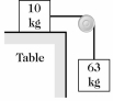 <strong>As shown in the figure, a 10-kg block on a perfectly smooth horizontal table is connected by a horizontal string to a 63-kg block that is hanging over the edge of the table. What is the magnitude of the acceleration of the 10-kg block when the other block is gently released? </strong> A) 8.5 m/s<sup>2</sup> B) 8.1 m/s<sup>2</sup> C) 7.5 m/s<sup>2</sup> D) 9.0 m/s<sup>2</sup>