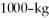 <strong>A driver in a car traveling at slams on the brakes and skids to a stop. If the coefficient of friction between the tires and the level road is 0.80, how long will the skid marks be?</strong> A) 37 m B) 30 m C) 46 m D) 34 m