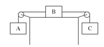 As shown in the figure, block B on a horizontal tabletop is attached by very light horizontal strings to two hanging blocks, A and C. The pulleys are ideal, and the coefficient of kinetic friction between block B and the tabletop is 0.100. The masses of the three blocks are m<sub>A</sub> = 12.0 kg, m<sub>B</sub> = 7.00 kg, and m<sub>C</sub> = 10.0 kg. Find the magnitude and direction of the acceleration of block B after the system is gently released and has begun to move.