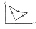 <strong>A cyclic process is carried out on an ideal gas such that it returns to its initial state at the end of a cycle, as shown in the pV diagram in the figure. If the process is carried out in a clockwise sense around the enclosed area, as shown on the figure, then the change of internal energy over the full cycle </strong> A) is positive. B) is negative. C) is zero. D) cannot be determined from the information given.