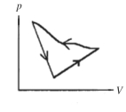 <strong>A cyclic process is carried out on an ideal gas such that it returns to its initial state at the end of a cycle, as shown in the pV diagram in the figure. If the process is carried out in a counter-clockwise sense around the enclosed area, as shown on the figure, then the magnitude of the enclosed area represents </strong> A) the heat that flows out of the gas. B) the work done on the gas. C) the heat added to the gas. D) the work done by the gas.