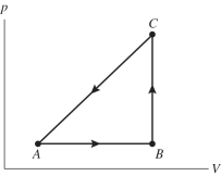 The figure shows a pV diagram for a gas going through a cycle from A to B to C and back to A. From point A to point B, the gas absorbs 50 J of heat and finds its internal (thermal) energy has increased by 20 J. Going from B to C, the internal (thermal) energy decreases by 5.0 J. (a) How much work was done by the gas from A to B? (b) How much heat was absorbed by the gas from B to C? (c) How much work was done by the gas going from B to C?