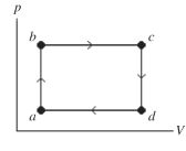 The figure shows a pV diagram of a gas for a complete cycle. During part bc of the cycle, 1190 J of heat flows into a system, and at the same time the system expands against a constant external pressure of as its volume increases from to Calculate the change in internal (thermal) energy of the system during part bc of the cycle. If the change is nonzero, be sure to indicate whether the change is positive or negative.