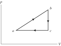 <strong>An ideal gas undergoes the process a→b→c→a shown in the pV diagram. In the figure, P<sub>a</sub> = P<sub>c</sub> = 240 kPa, V<sub>b</sub> = V<sub>c</sub> = 40 L, V<sub>a</sub> = 15 L, and P<sub>b</sub> = 400 kPa. How much heat is gained by the gas in this a→b→c→a process? </strong> A) 1000 J B) 1500 J C) 2000 J D) 2500 J E) 3000 J