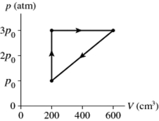 <strong>A gas follows the pV trajectory shown in Figure 16.2. How much work is done per cycle by the gas if The gas in a heat engine follows the cycle shown in the pV diagram. How much work does this engine do each cycle if p<sub>0</sub> = </strong> A) 220 J B) 440 J C) 870 J D) 1100 J