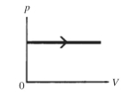 <strong>The process shown on the pV diagram in the figure is an  </strong> A) adiabatic expansion. B) isothermal expansion. C) isometric expansion. D) isobaric expansion. <div style=padding-top: 35px> 