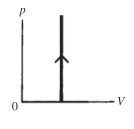 <strong>The process shown on the pV diagram in the figure is  </strong> A) adiabatic. B) isothermal. C) isochoric. D) isobaric. <div style=padding-top: 35px> 