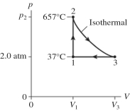 The figure shows a pV diagram for 2.6 g of ideal helium gas that undergoes the process 1 → 2 → 3. Find the value of volume V<sub>3</sub>. The atomic mass of helium is 4.0 g/mol, and R = 8.31 J/mol ∙ K.