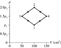 The figure shows a pV diagram for 8.3 g of ideal nitrogen gas N<sub>2</sub> in a sealed container. The temperature of state 1 is 59°C, the atomic mass of the nitrogen atom is 14 g/mol, and R = 8.31 J/mol ∙ K. What are (a) pressure p<sub>1</sub> and (b) temperature T<sub>2</sub>?  
