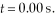 <strong>An object undergoing simple harmonic motion has a maximum displacement of   at   If the angular frequency of oscillation is   what is the object's displacement when  </strong> A) 4.8 m B) 5.6 m C) 3.7 m D) 3.1 m <div style=padding-top: 35px> 