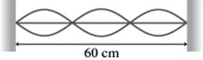 <strong>A standing wave is oscillating at 950 Hz on a string, as shown in the figure. What is the wave speed? </strong> A) 380 m/s B) 570 m/s C) 290 m/s D) 190 m/s