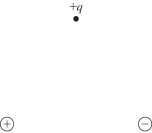 Two equal and opposite charges are a small distance apart, forming an electric dipole. A positive charge +q is placed above these charges, as shown in the figure, equidistant from both of them. Which diagram below best gives the direction of the net force the dipole exerts on the charge +q?    <div style=padding-top: 35px> 