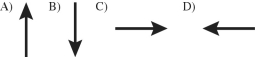 Two equal and opposite charges are a small distance apart, forming an electric dipole. A positive charge +q is placed above these charges, as shown in the figure, equidistant from both of them. Which diagram below best gives the direction of the net force the dipole exerts on the charge +q?    <div style=padding-top: 35px> 