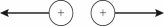 Two small identically charged balls are a certain distance apart. The vectors in the figure show the magnitude and direction of the electrostatic force on each ball due to the other one. Suppose that the charge on the left ball is now doubled (represented by two plus signs). Which vector diagram below best represents the forces that now act on each of the two balls?    <div style=padding-top: 35px> 