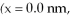 <strong>A proton is located at the point (x = 1.0 nm, y = 0.0 nm) and an electron is located at the point     Find the magnitude of the electrostatic force that each one exerts on the other. (k = 1/4πε<sub>0</sub> = 9.0 × 10<sup>9</sup> N ∙ m<sup>2</sup>/C<sup>2</sup>, e = 1.6 × 10<sup>-19</sup></strong> A) 1.4 × 10<sup>-11</sup> N B) 5.3 × 10<sup>-18</sup> N C) C) 5.3 × 10<sup>8</sup> N D) 5.9 × 10<sup>-15</sup> N <div style=padding-top: 35px> 