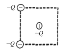<strong>One point charge +Q is placed at the center of a square, and a second point charge -Q is placed at the upper-left corner of the square. It is observed that an electrostatic force of magnitude 2.0 N acts on the positive charge at the center. Now a third charge -Q is placed at the lower-left corner of the square, as shown in the figure. What is the magnitude of the net force that acts on the center charge now?  </strong> A) 0.0 N B) 2.8 N C) 4.0 N D) 5.3 N <div style=padding-top: 35px> 